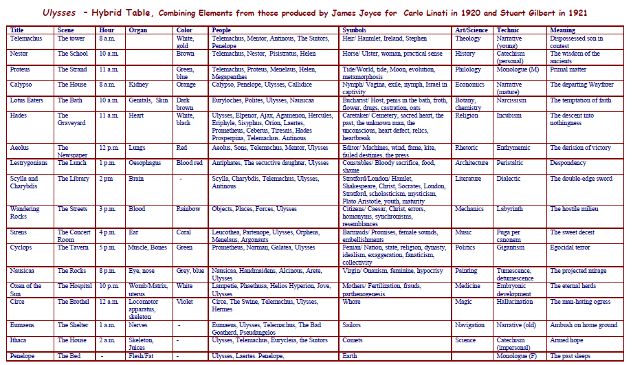 ulysses-table