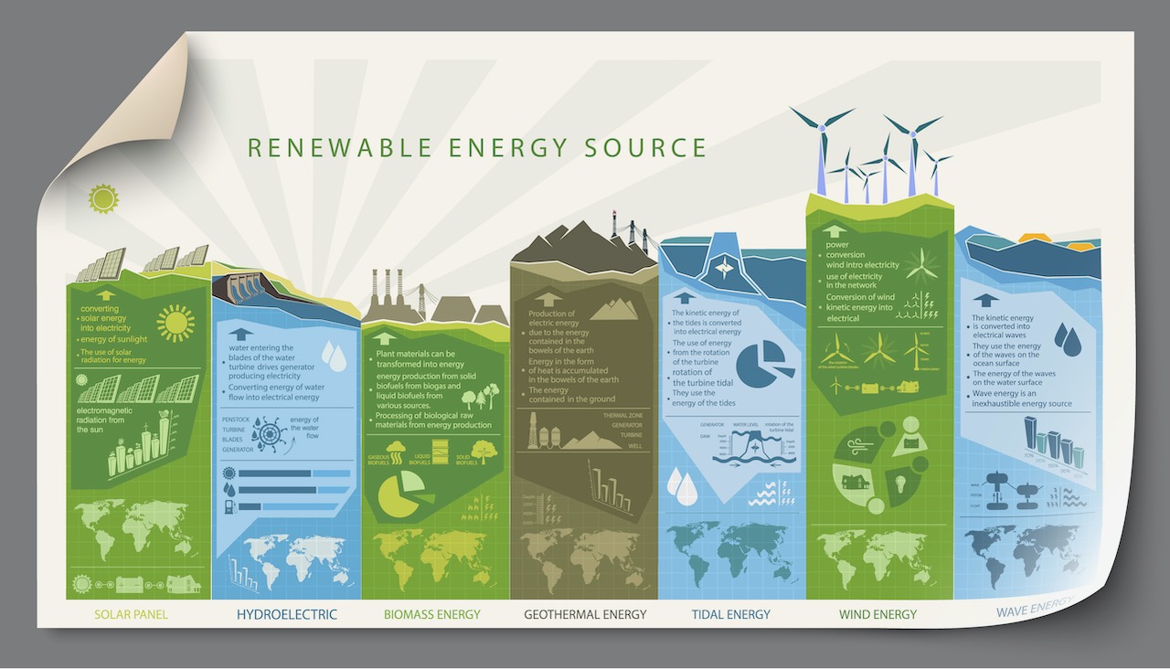 renewable-energy-infographics
